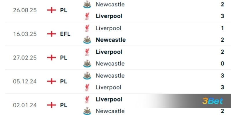 Lịch sử đối đầu giữa 2 đội Liverpool vs Newcastle