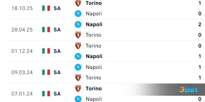 Lịch sử đối đầu giữa 2 đội Napoli vs Torino