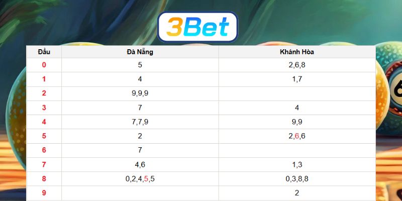 Bắt nhịp số đẹp Miền Trung ngày 22/04/2026 cùng 3BET