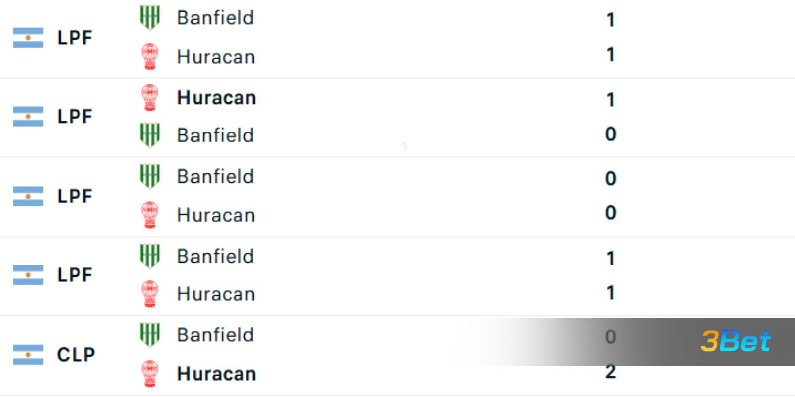 Lịch sử đối đầu giữa hai đội Huracan vs Banfield
