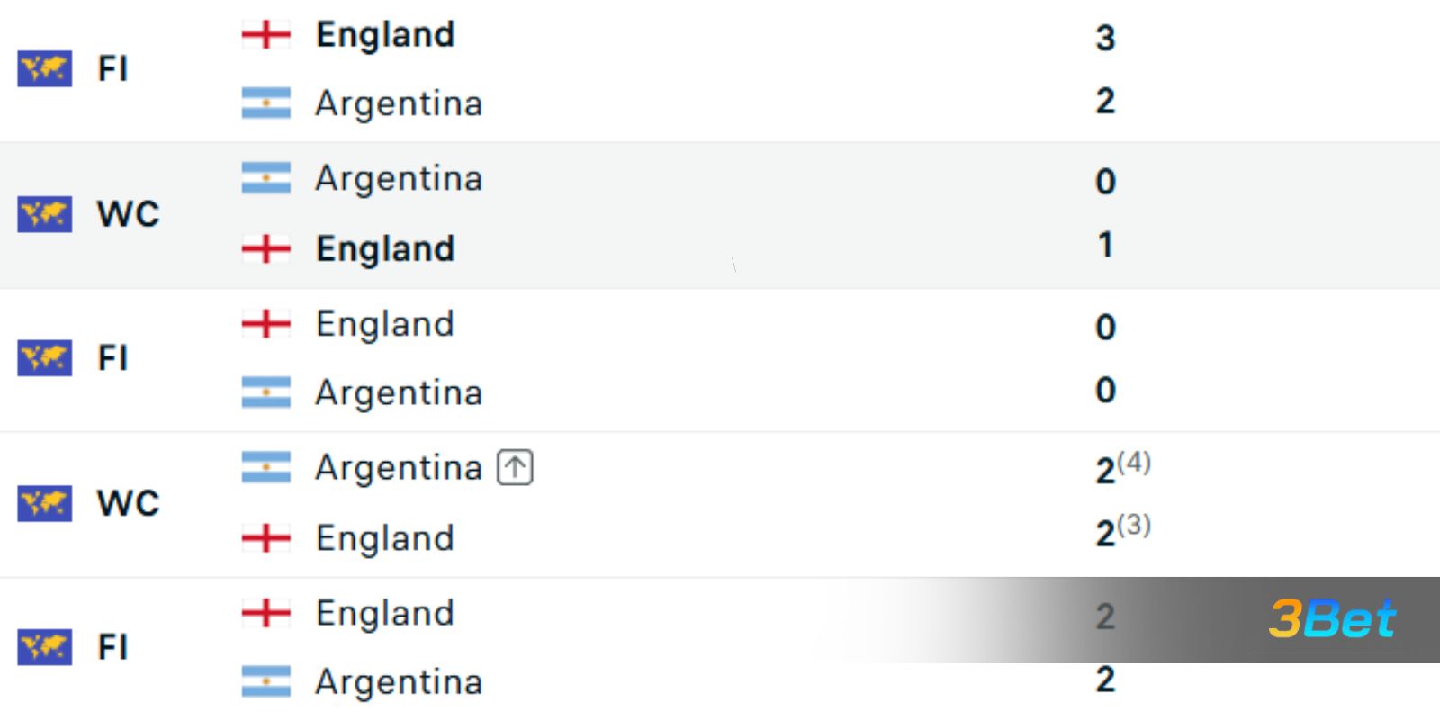 Lịch sử đối đầu giữa hai đội Anh vs Argentina