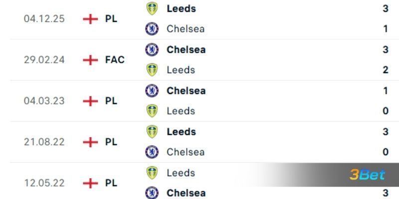 Lịch sử đối đầu giữa 2 đội Chelsea vs Leeds