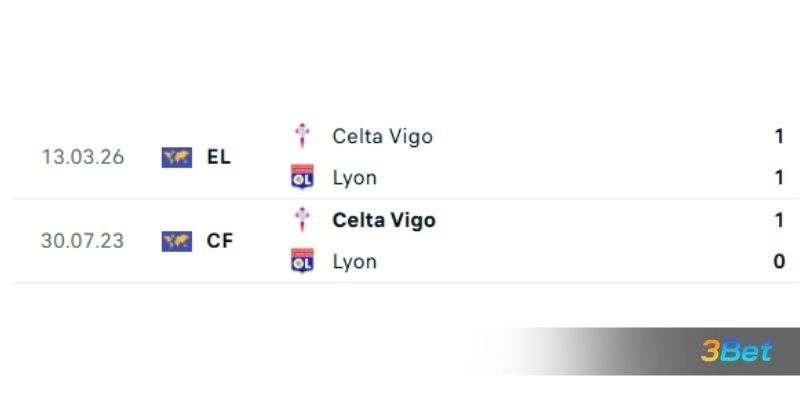 Lịch sử đối đầu giữa 2 đội Lyon vs Celta Vigo
