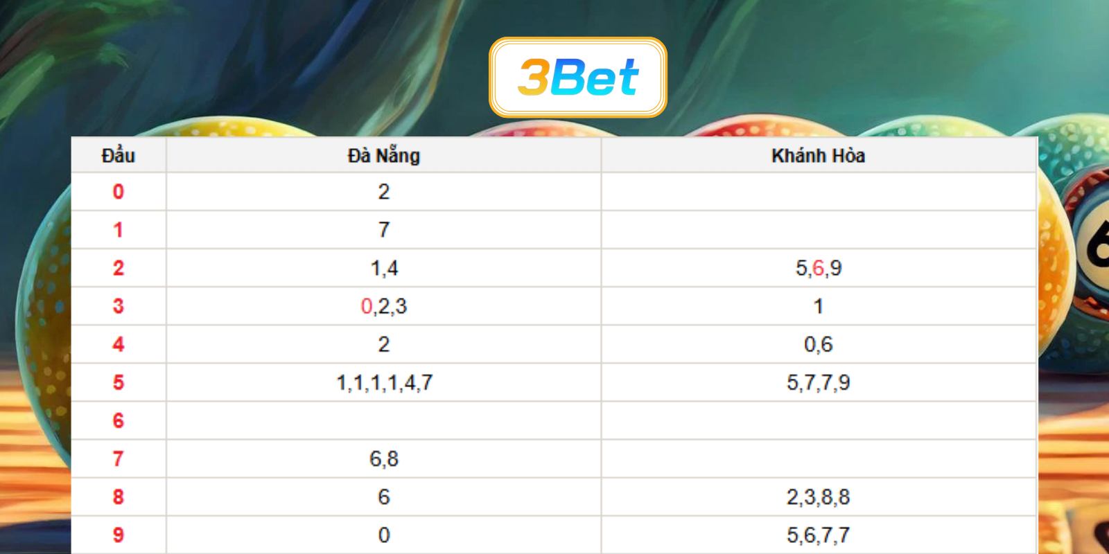 Bắt số đẹp miền Trung ngày 22/07/2026 cùng 3BET