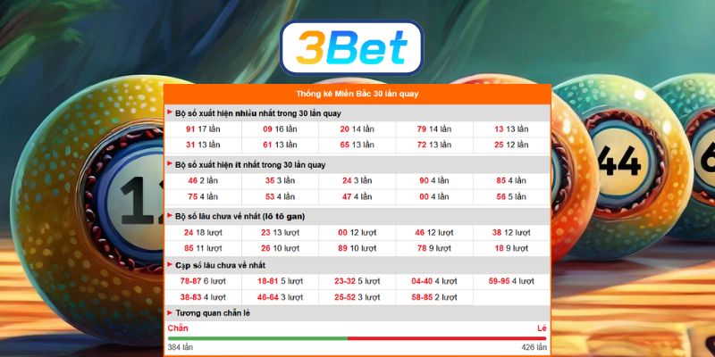 Chốt dàn số đẹp Miền Bắc ngày 30/04/2026 cùng 3BET