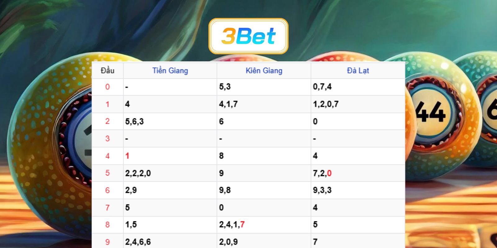 Bắt dàn đề đẹp Miền Nam ngày 07/06/2026 cùng 3BET