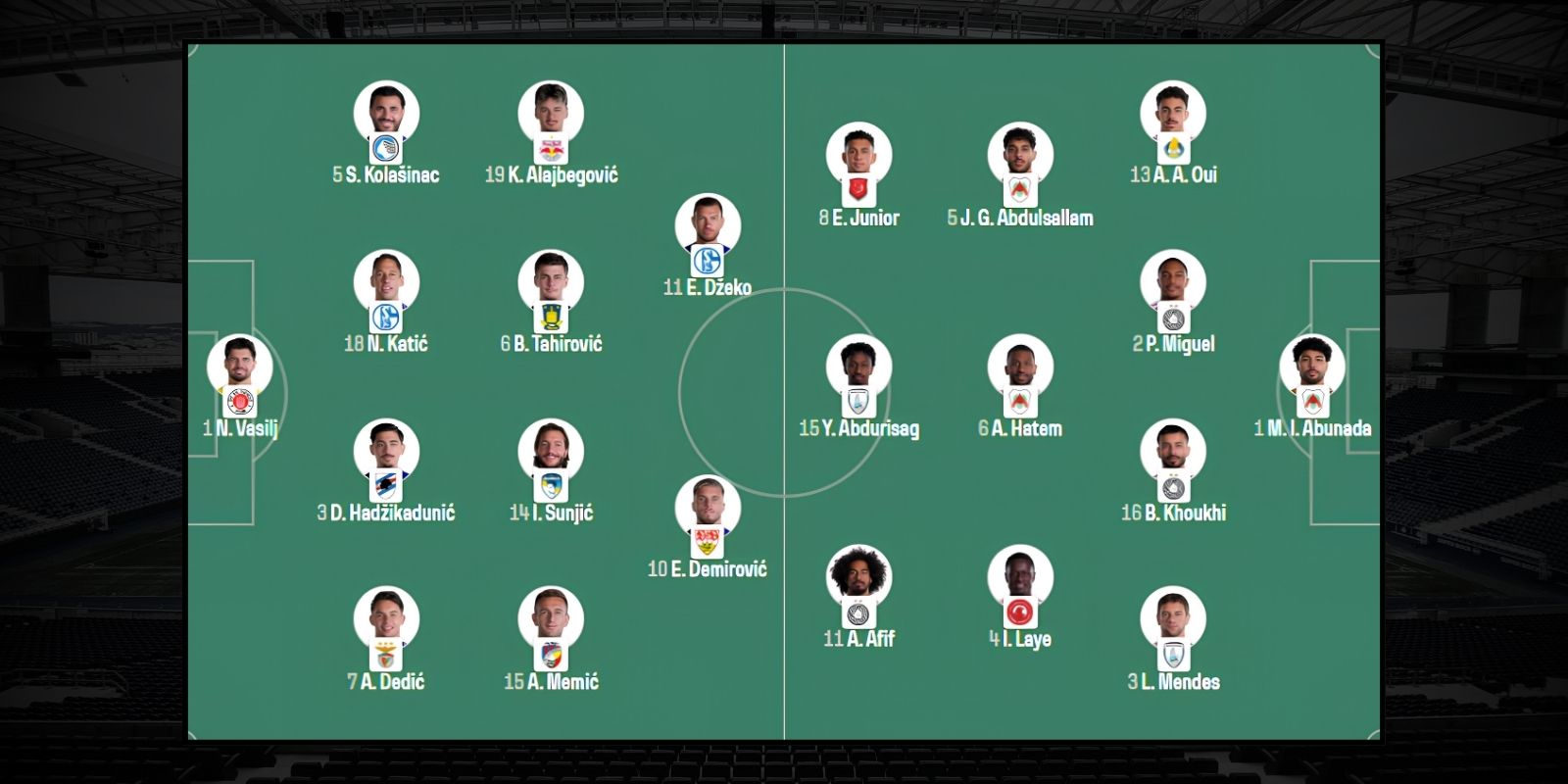 Đội hình dự kiến trận Bosnia & Herzegovina vs Qatar 02h00 ngày 25/06/2026