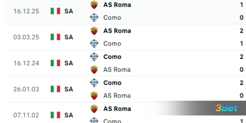 Lịch sử đối đầu giữa 2 đội Como vs AS Roma