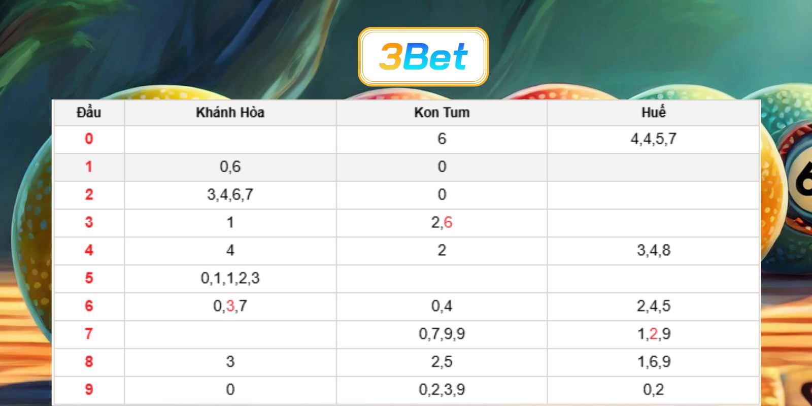 Bắt số đẹp miền Trung ngày 26/07/2026 cùng 3BET
