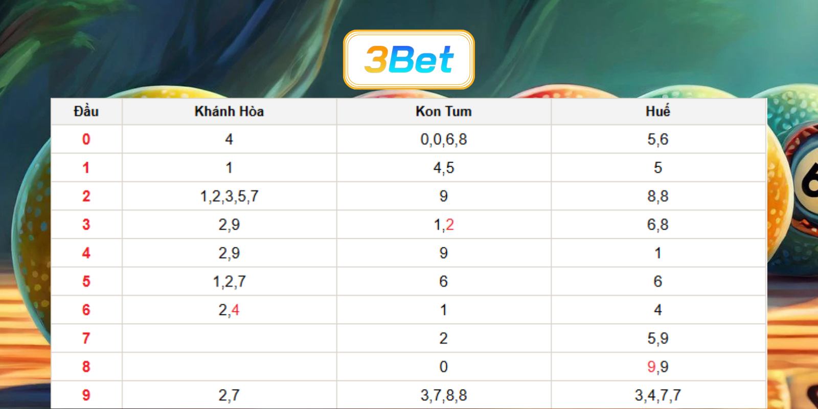 Soi cầu XSMT ngày 05/07/2026 được 3BET bắt nhịp số chuẩn