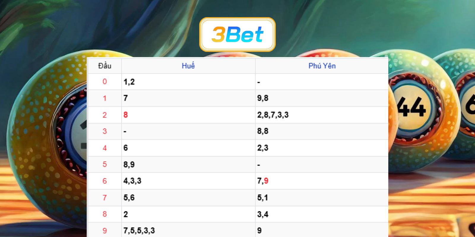 Bắt dàn đề đẹp miền Trung ngày 08/06/2026 cùng 3BET