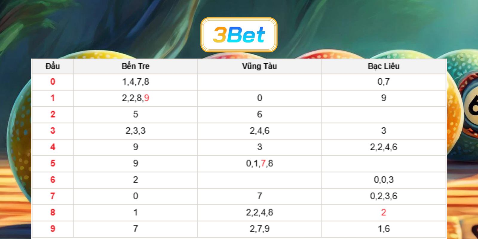 Bắt nhịp số đẹp miền Nam ngày 28/07/2026 cùng 3BET