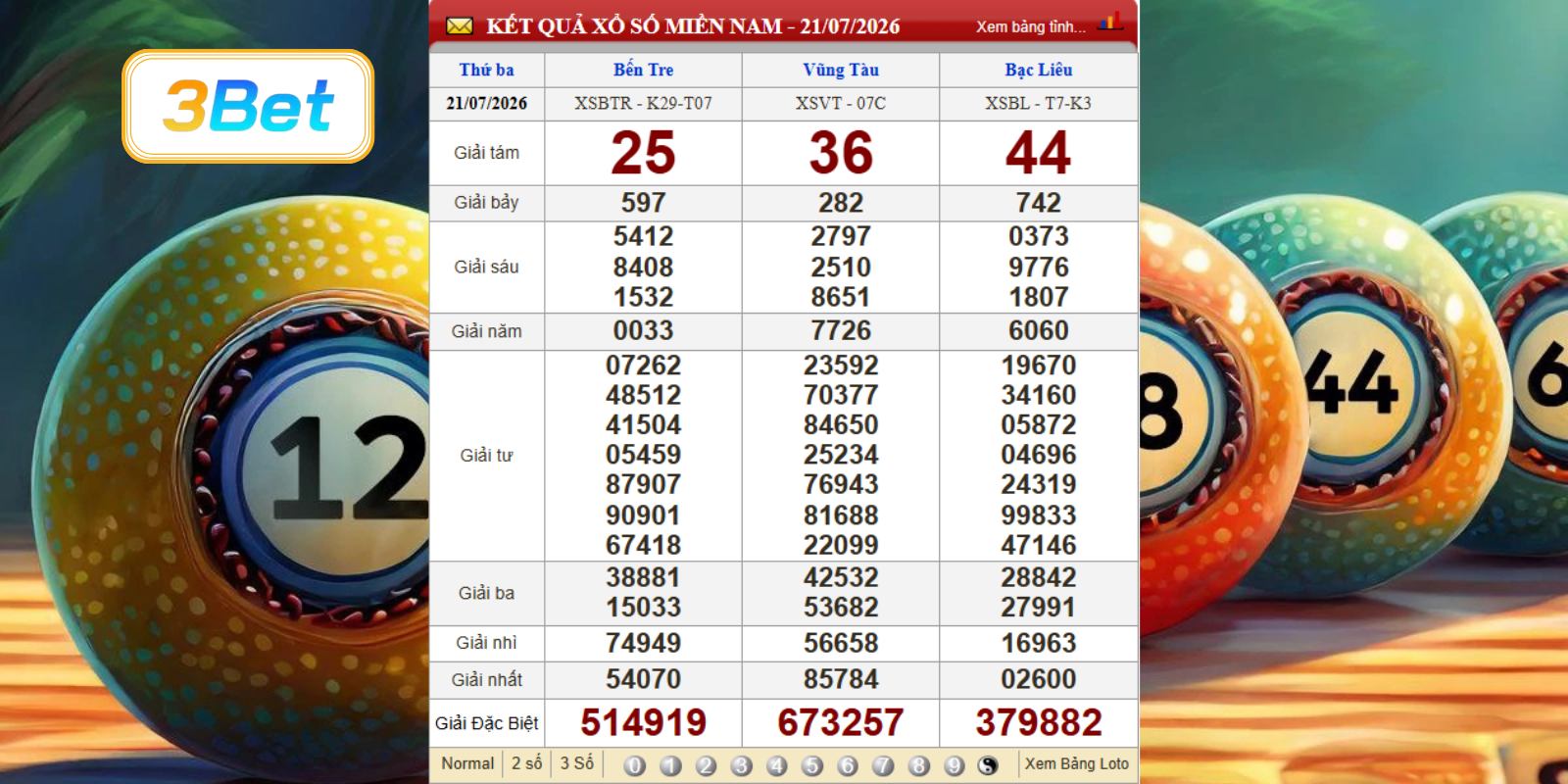 Cùng 3BET phân tích dữ liệu XSMN ngày 21/07/2026