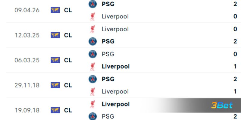 Lịch sử đối đầu giữa 2 đội Liverpool vs PSG