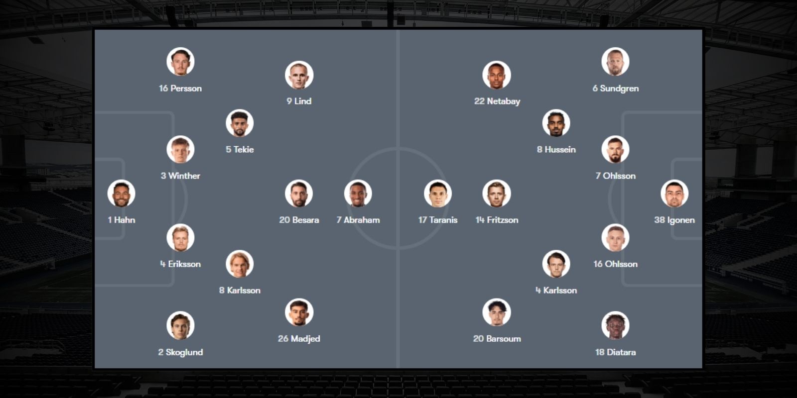 Đội hình dự kiến trận Hammarby vs Degerfors 21h30 ngày 19/07/2026