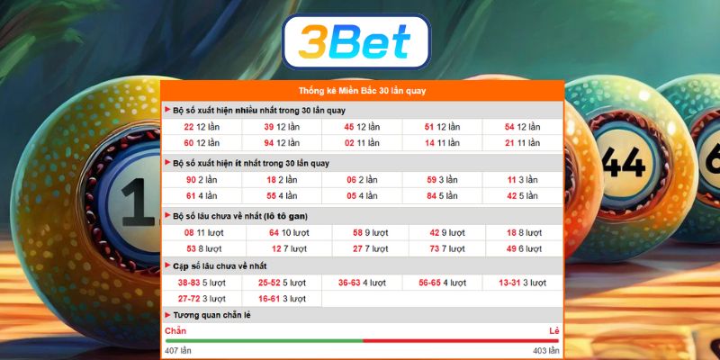 Bắt số đẹp Miền Bắc ngày 03/02/2026 được 3BET gợi ý hôm nay