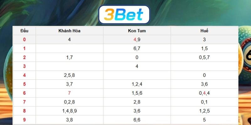 Soi cầu XSMT ngày 11/01/2026 được 3BET dự đoán nhịp lô hôm nay