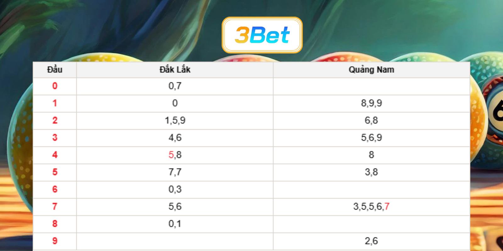 Bắt nhịp số đẹp miền Trung ngày 28/07/2026 cùng 3BET