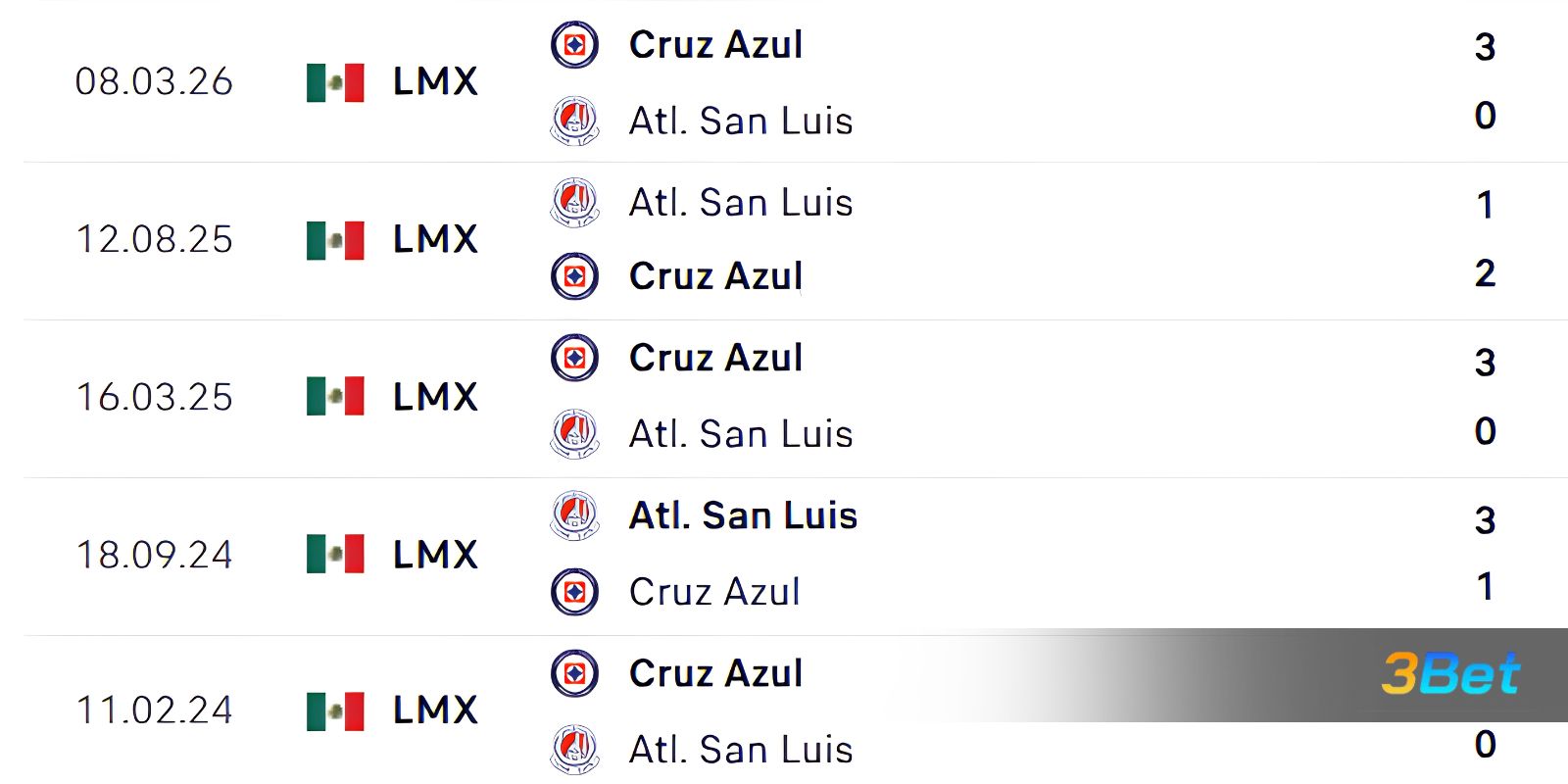 Lịch sử đối đầu giữa hai đội San Luis vs Cruz Azul