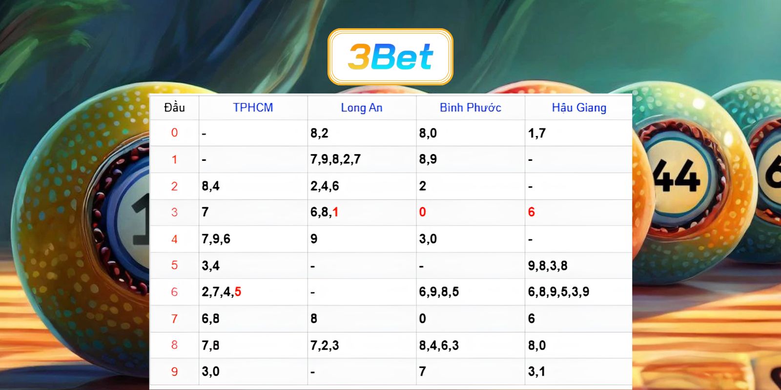 Bắt số đẹp XSMN ngày 04/07/2026 cùng 3BET