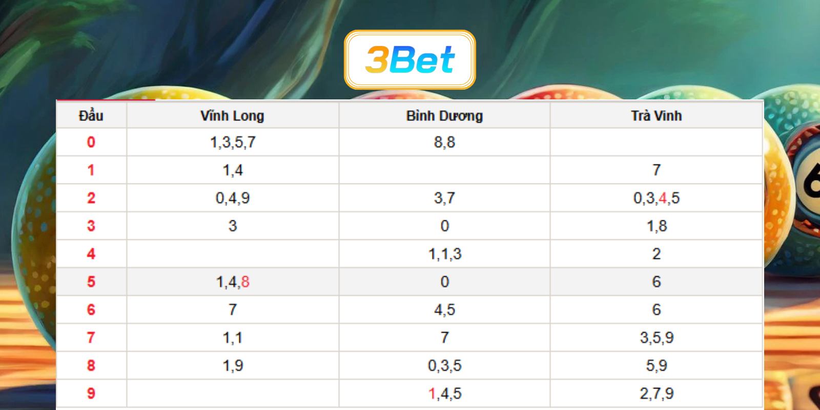 Bắt số đẹp miền Nam ngày 24/07/2026 cùng 3BET