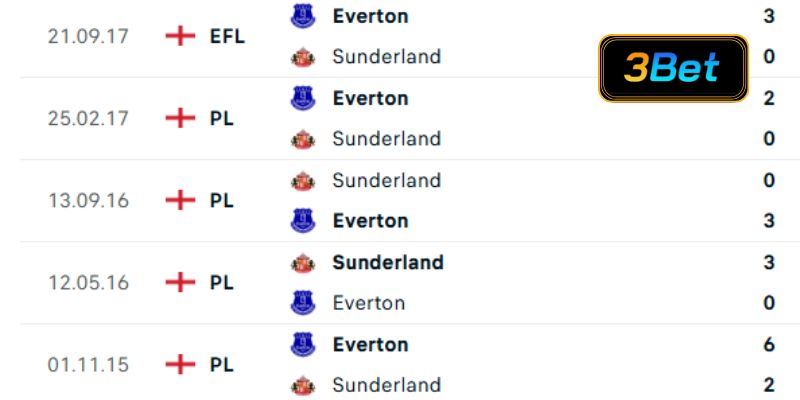Lịch sử đối đầu Sunderland vs Everton 03h00 ngày 04/11/2025