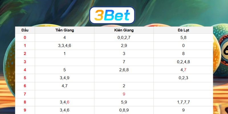 Bắt nhịp số đẹp Miền Nam ngày 03/05/2026 từ 3BET