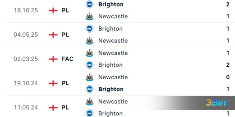 Lịch sử đối đầu giữa 2 đội Newcastle vs Brighton