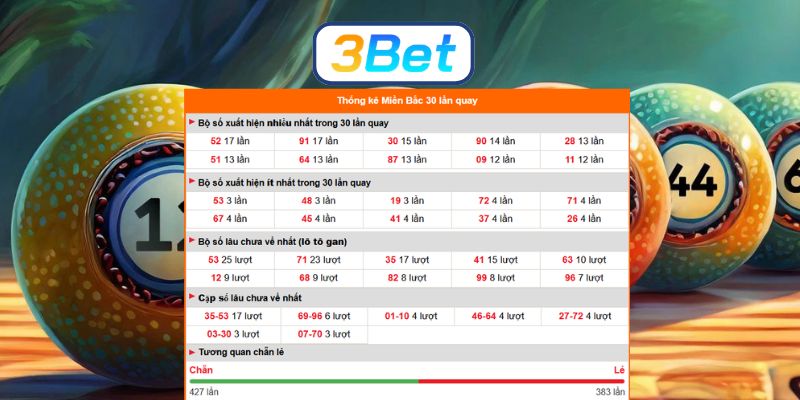 Bắt số đẹp Miền Bắc ngày 05/04/2026 cùng 3BET