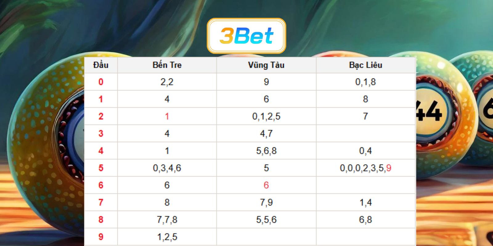 Bắt số đẹp đài Miền Nam ngày 07/07/2026 cùng 3BET