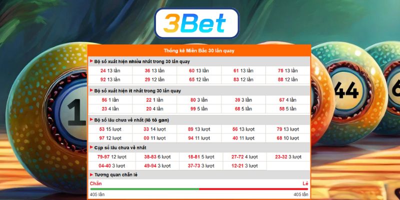 Bắt lô đẹp Miền Bắc ngày 13/12/2025 được 3BET gợi ý lô tiềm năng hôm nay