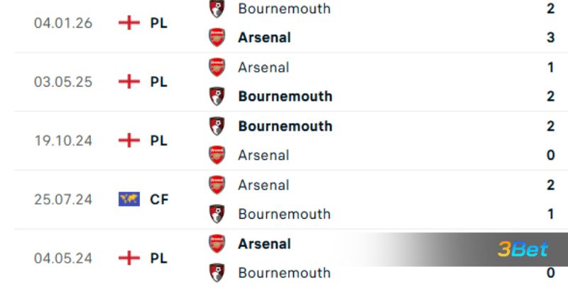 Lịch sử đối đầu giữa 2 đội Arsenal vs Bournemouth