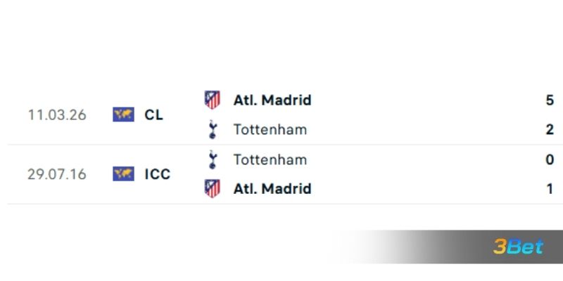 Lịch sử đối đầu giữa 2 đội Tottenham vs Atletico Madrid