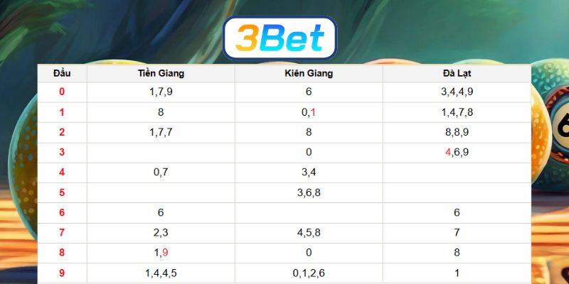 Bắt dàn đề đẹp Miền Nam ngày 05/04/2026 cùng 3BET