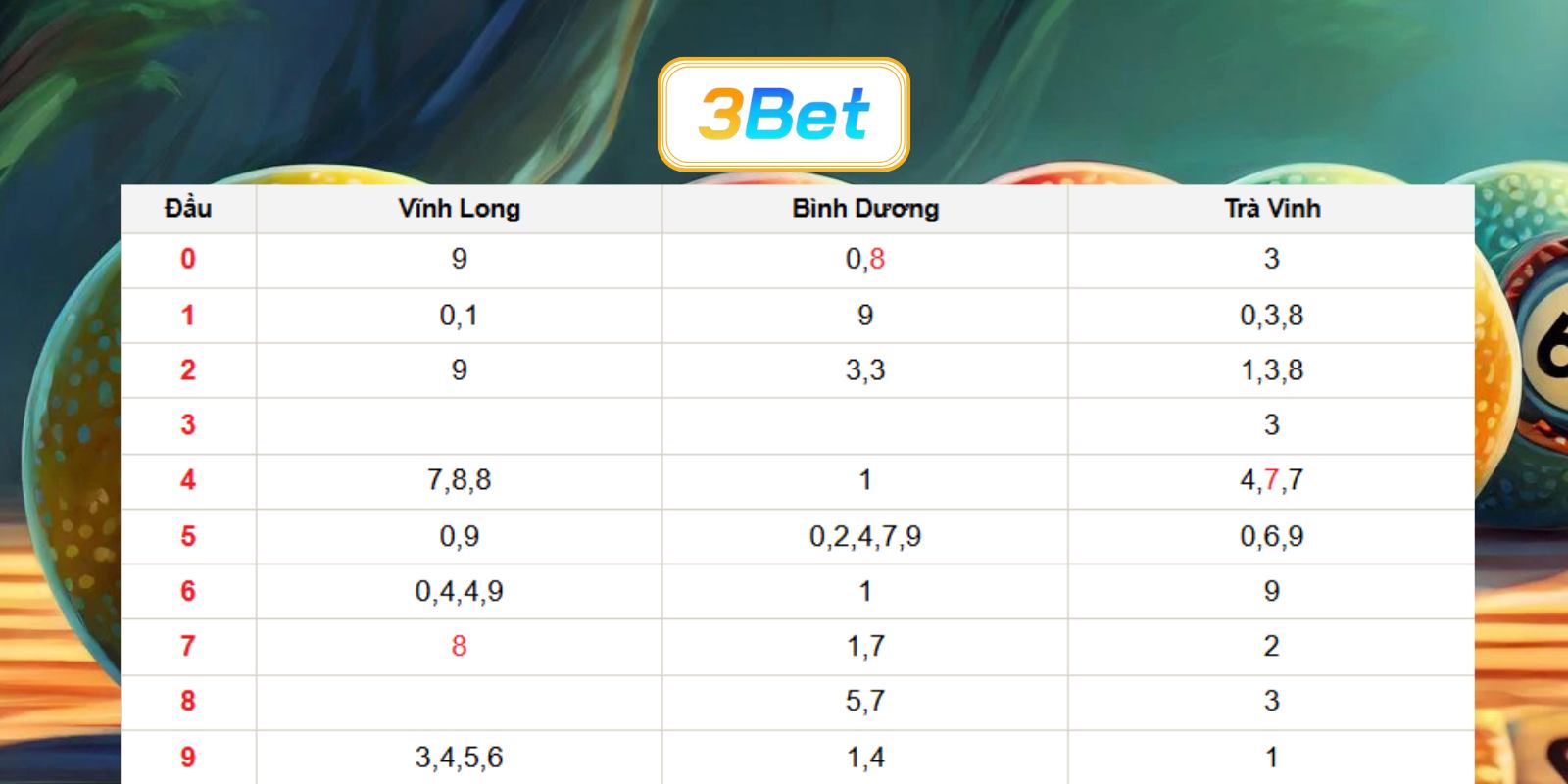 Chốt số đẹp Miền Nam ngày 12/06/2026 cùng 3BET
