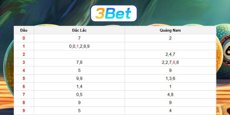 Bắt nhịp lô đẹp XSMT ngày 10/02/2026 cùng 3BET