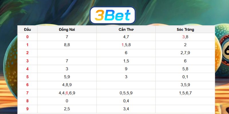 Bắt số đẹp Miền Nam ngày 22/04/2026 từ 3BET