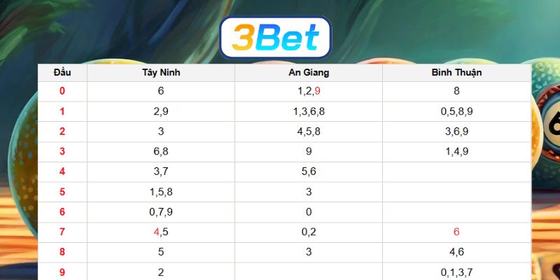 Bắt số đẹp Miền Nam ngày 09/04/2026 cùng 3BET