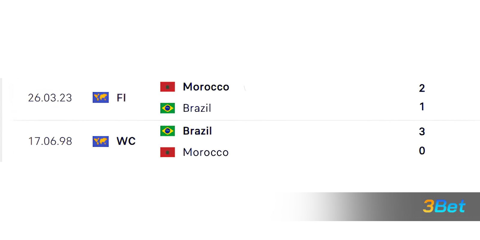 Lịch sử đối đầu giữa 2 đội Brazil vs Morocco