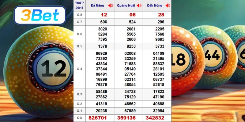 Cùng 3BET phân tích chi tiết dữ liệu XSMT ngày 29/11/2025