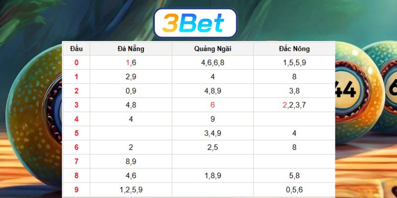Soi cầu XSMT ngày 06/12/2025 được 3BET dự đoán nhịp cầu đẹp hôm nay