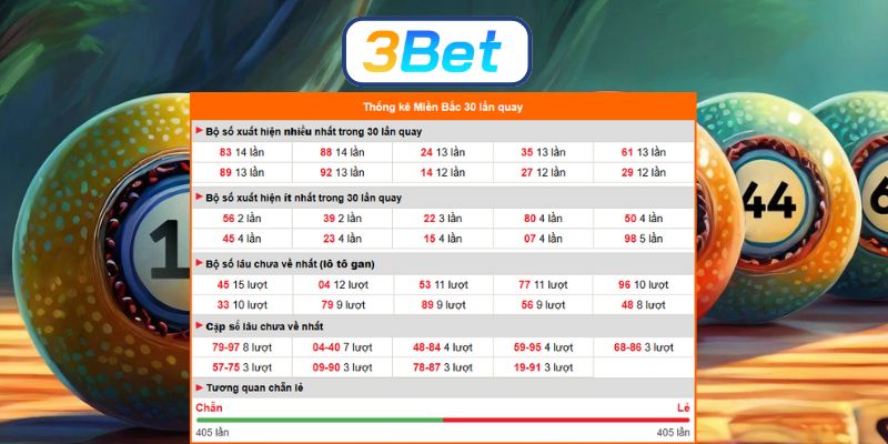 Bắt số đẹp Miền Bắc ngày 09/12/2025 được 3BET gợi ý chuẩn xác hôm nay