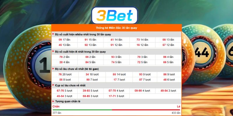 Chốt số đẹp đài Miền Bắc ngày 14/03/2026 cùng 3BET