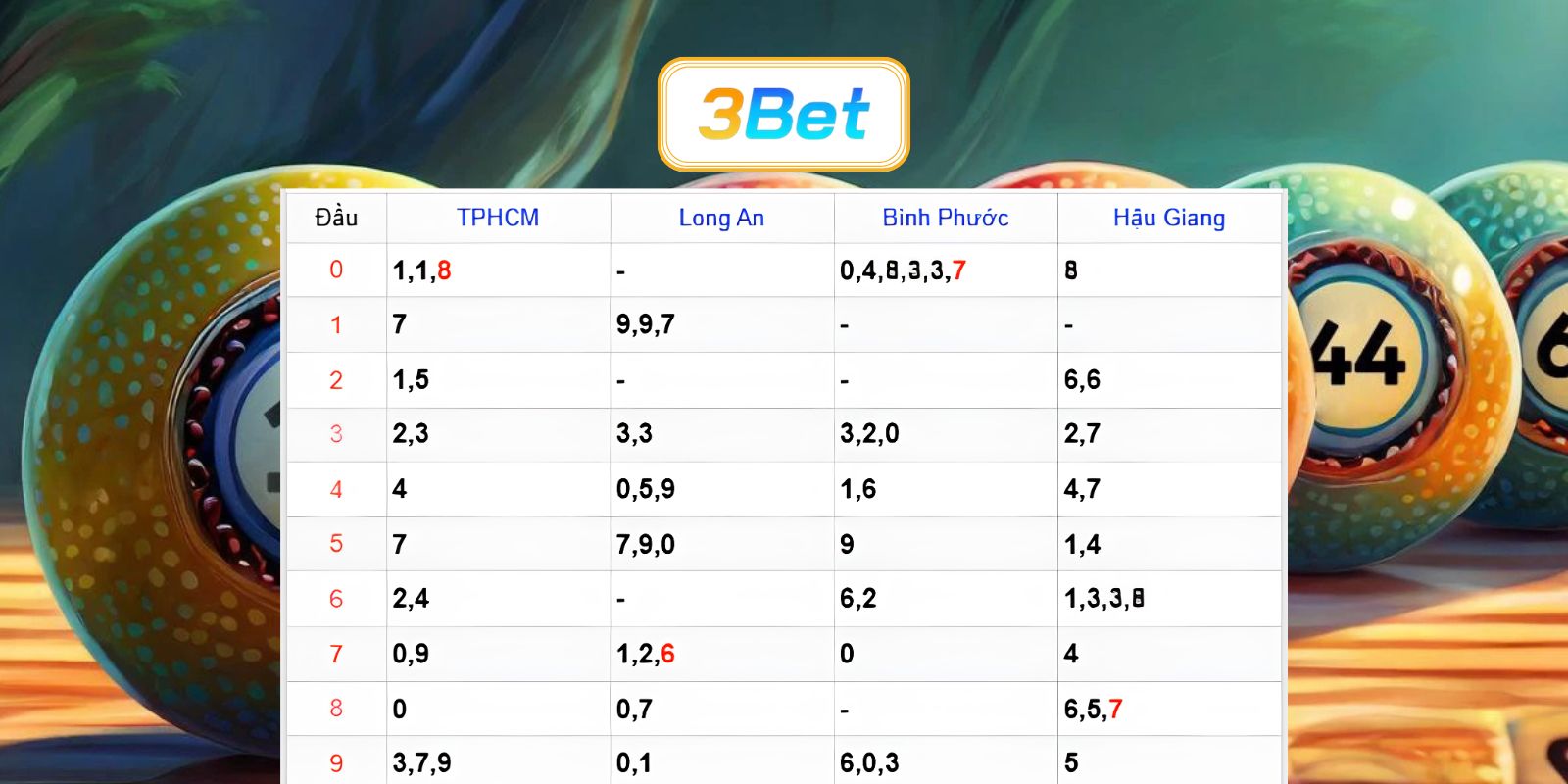 Bắt dàn đề đẹp Miền Nam ngày 06/06/2026 cùng 3BET