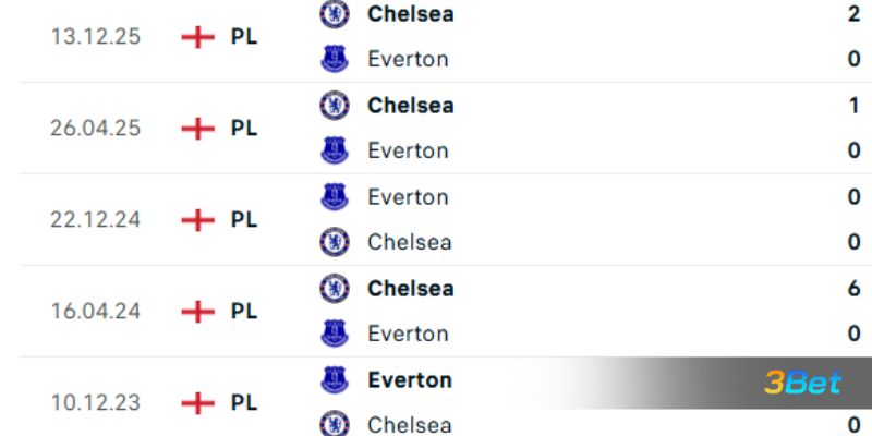 Lịch sử đối đầu giữa 2 đội Everton vs Chelsea