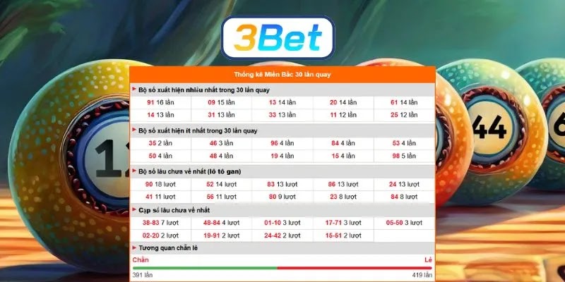 Bắt số đẹp Miền Bắc ngày 25/04/2026 cùng 3BET
