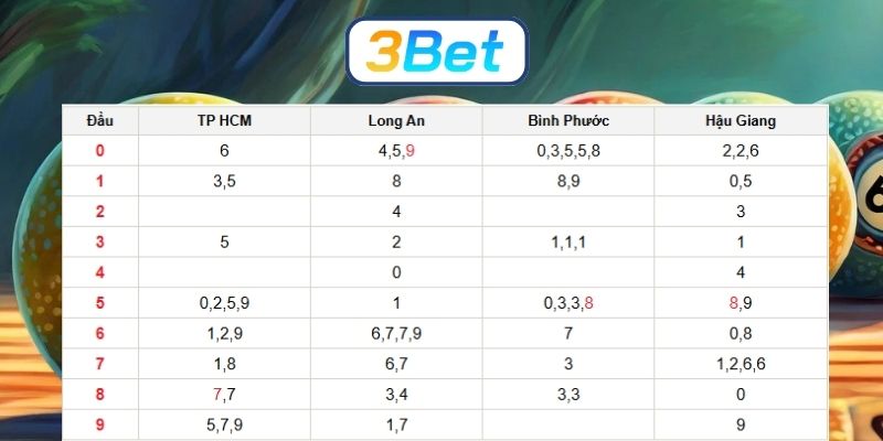 Soi cầu XSMN ngày 17/01/2026 được 3BET gợi ý dàn số đẹp hôm nay