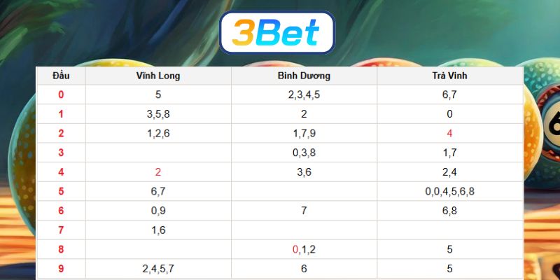 Soi cầu XSMN ngày 16/01/2026 được 3BET gợi ý chuẩn hôm nay