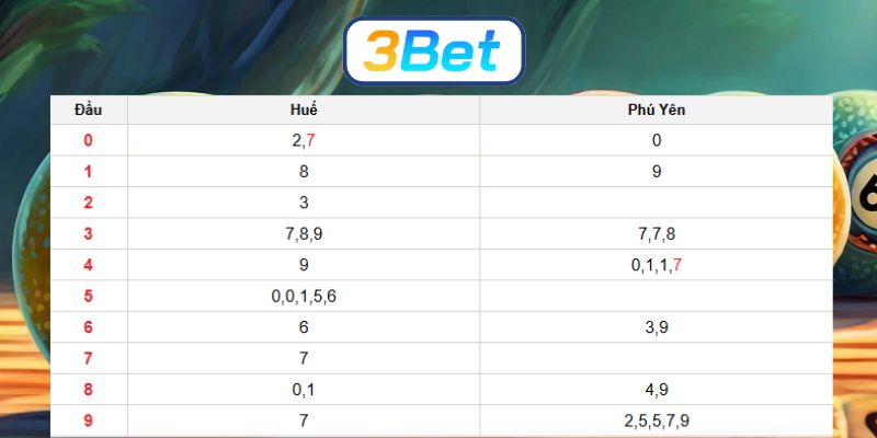 Soi cầu XSMT ngày 05/01/2026 được 3BET bắt nhịp số đẹp hôm nay