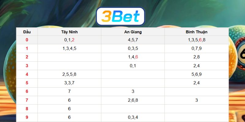 Bắt nhịp số đẹp đài Miền Nam ngày 05/03/2026 từ 3BET